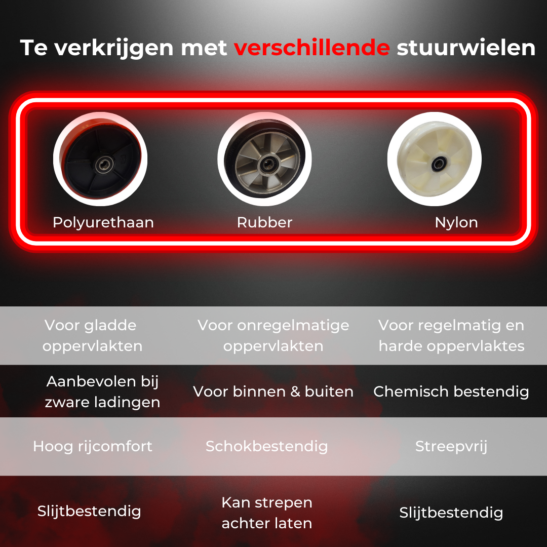 Palletwagen met de juiste wielkeuze voor optimale mobiliteit en manoeuvreerbaarheid in elke werkomgeving.