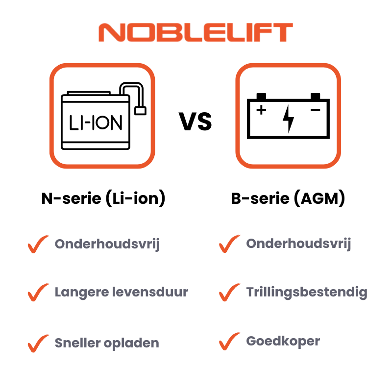 Accuvershil elektrische stapelaar Noblelift.