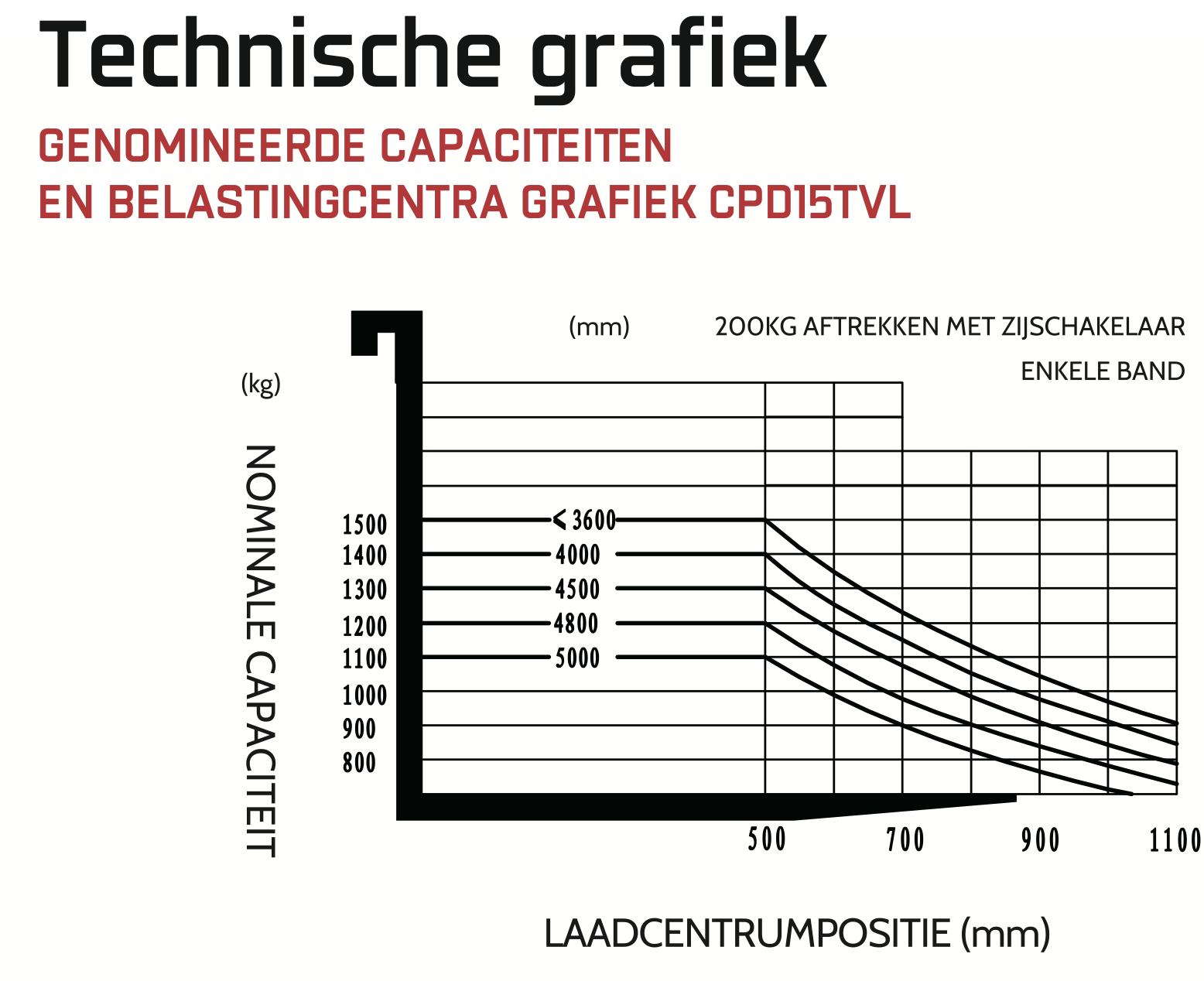 Technische grafiek CPD15TVL