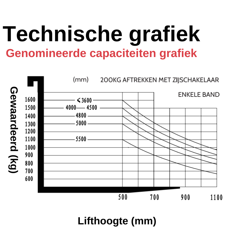 EP TDL161 Li-ion elektrische heftruck 1.600KG