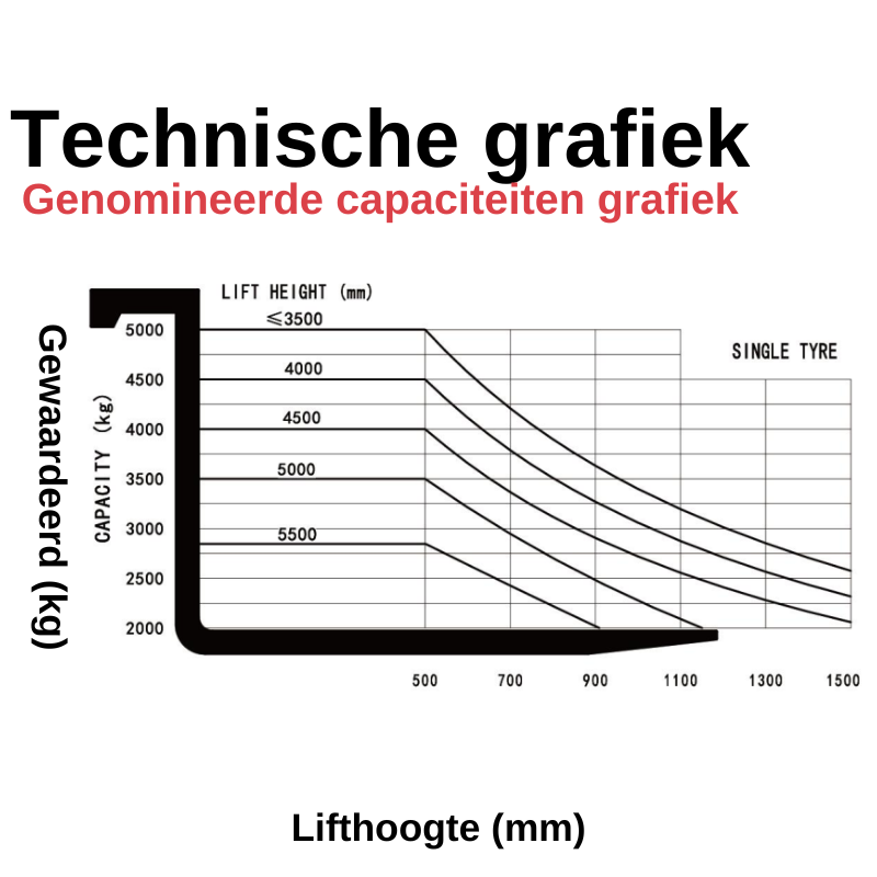 EP CPD50L1 Li-ion elektrische heftruck 5.000KG