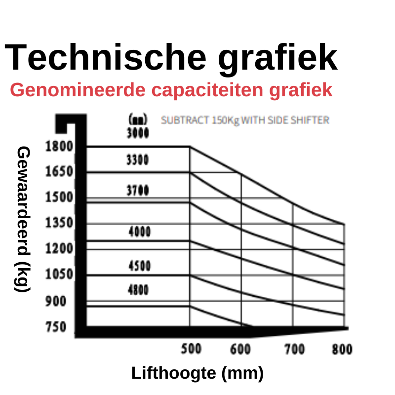Elektrische heftruck 1.800KG - 4800mm